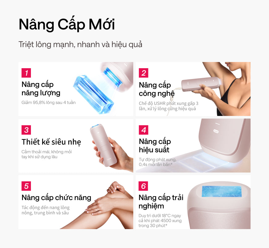 Ulike Swift 7 Máy triệt lông lạnh IPL