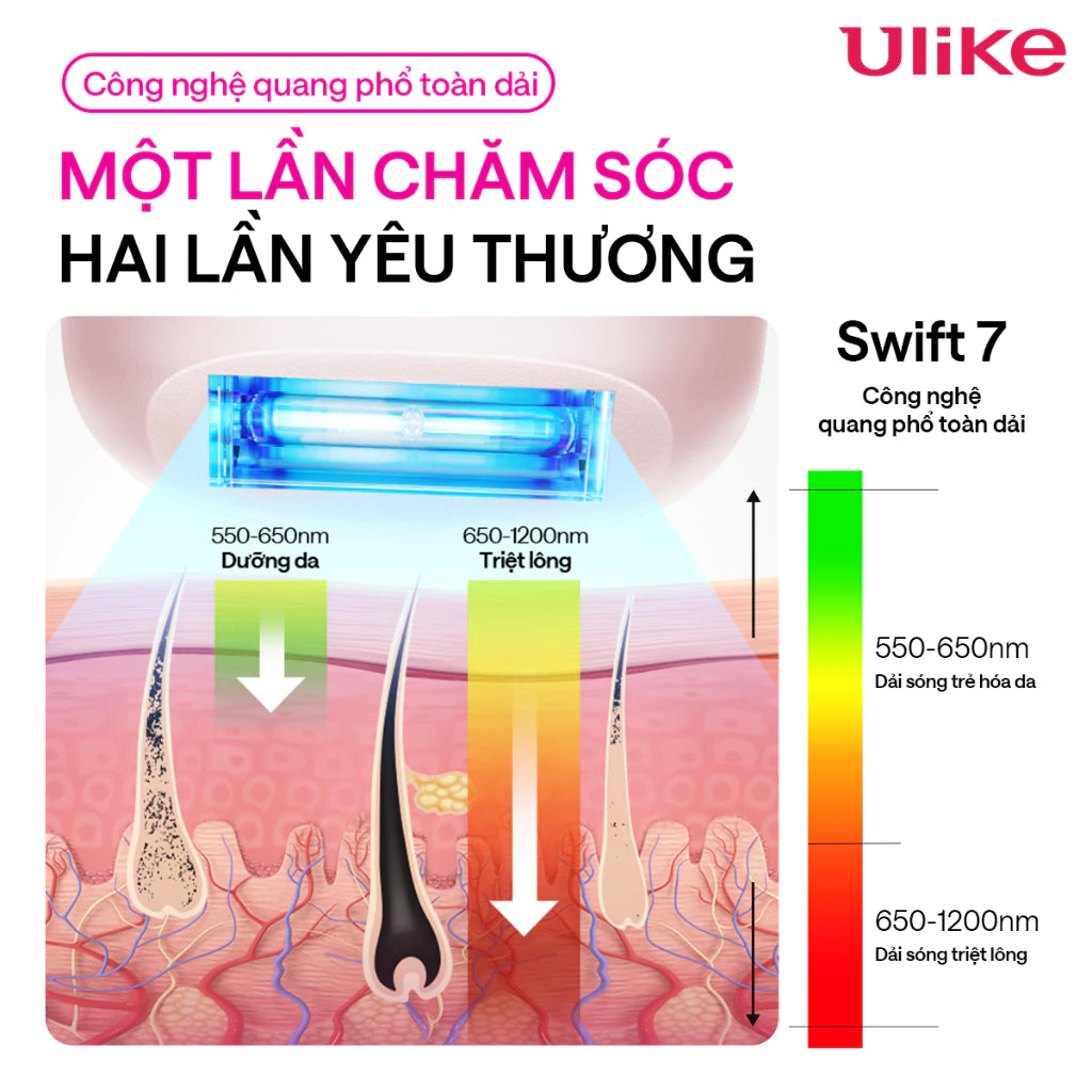 Máy triệt lông Ulike Swift 7 công nghệ làm mát Ice Cooling IPL Sapphire Hồng - LK